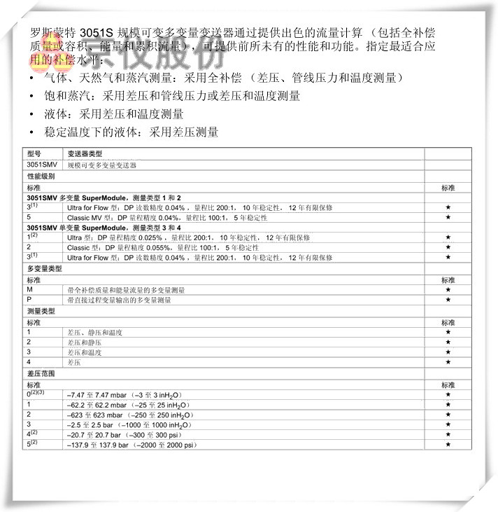 羅斯蒙特 3051S 規?？勺兌嘧兞孔兯推? width=