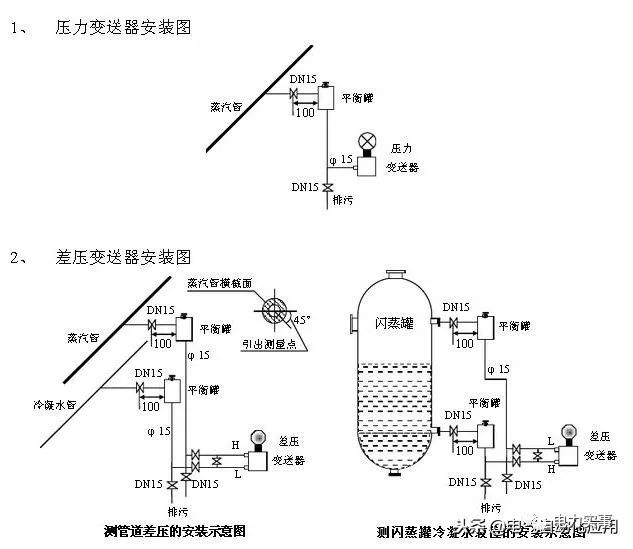 系統學習壓力變送器，一篇文章就足夠了！