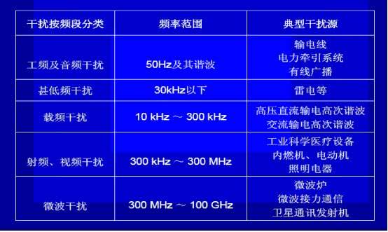 什么是電磁干擾？如何解決壓力變送器的電磁干擾？