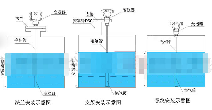 輸入液位變送器的連接、安裝模式和故障排除方法