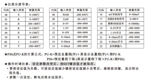 溫度巡檢儀分度號對應(yīng)表
